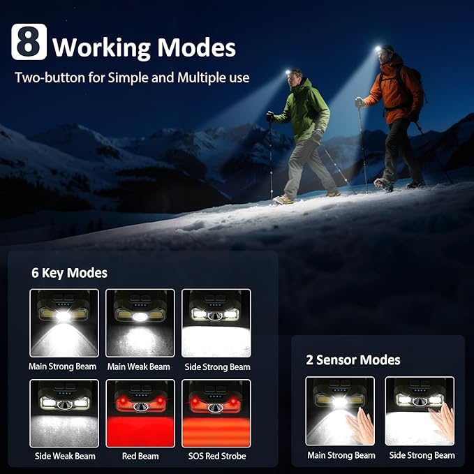 LHKNL Headlamp Rechargeable, Lumen Super Bright Motion Sensor Head Lamp Flashlight,2-Pack Waterproof LED Headlight with White Red Light,8 Modes Head Lights for Camping Cycling Running Fishing-Green