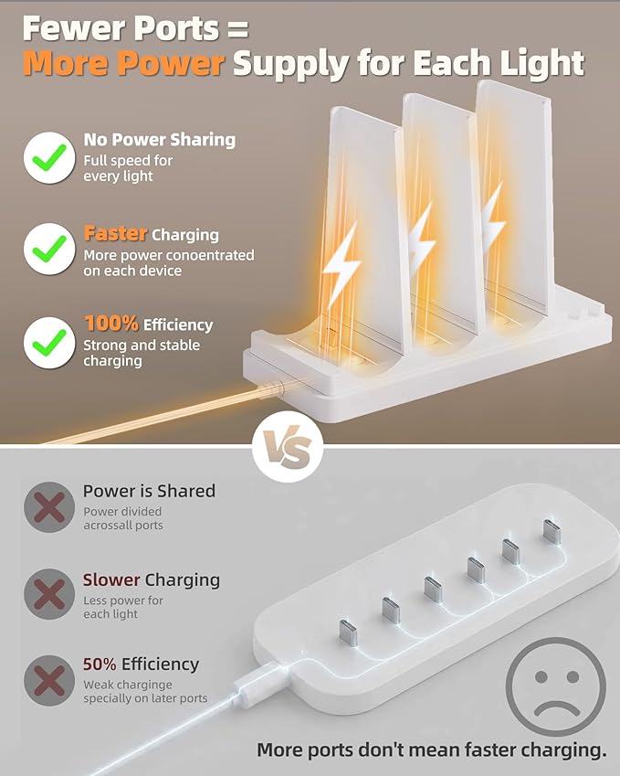 EZVALO Under Cabinet Lighting Charging Station with 3 USB-C Ports, Charging Base for Rechargeable Motion Sensor Light Indoor, Efficient & Space-Saving⁠(Adapter Not Included)⁠