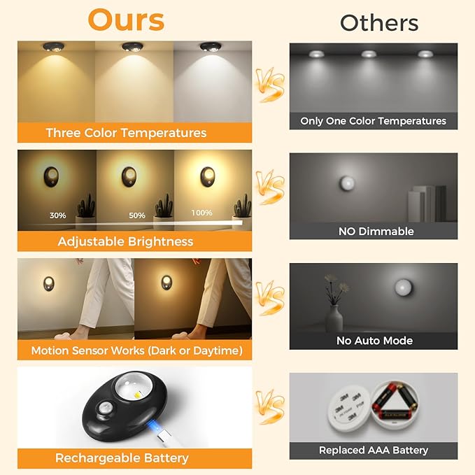 Motion Sensor Puck Lights, 3 Color Temperatures Dimmable Under Cabinet Lights, USB-C Rechargeable Magnetic Closet Lights, Wireless Cabinet Lights for Drawer, Shelf, Kitchen, Black, 4 Pack