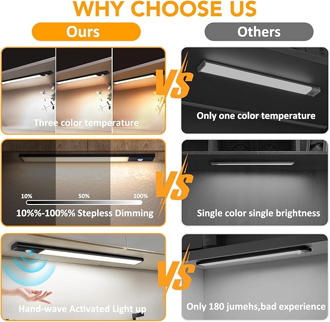 80 LED Motion Sensor Under Cabinet Lights with Hand Wave, 3 Color Temps Indoor Dimmable Closet Light, Rechargeable Wireless Magnetic Strip Night Lights for Hallway, Stairway, Wardrobe(2 Pack, 12 inch)