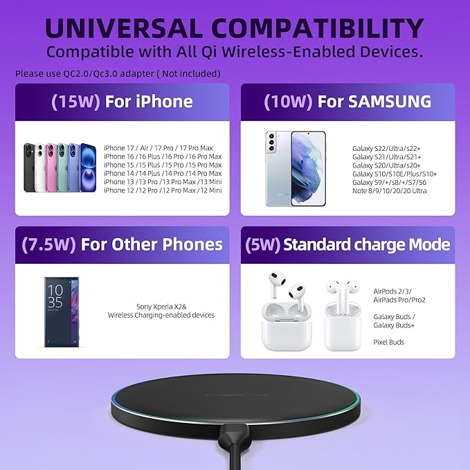Wireless Charger Compatible with iPhone 17 16 15 14 13 12 11 Pro Max/Mini/Plus/XR/X/8, 15W Max Fast Wireless Charging Pad Mat for Samsung Galaxy S23/S22/S21/S20/S10, Galaxy Buds