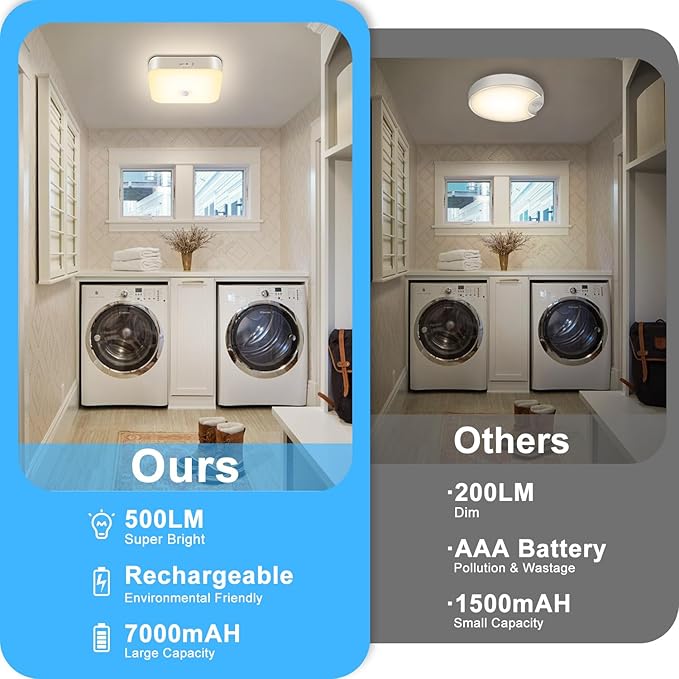WhitePoplar Wireless Motion Sensor Light - 500LM Battery Operated Closet & Shower Light, 3000K Warm, Indoor/Outdoor for Closet, Shower, Porch, Hallway, Garage