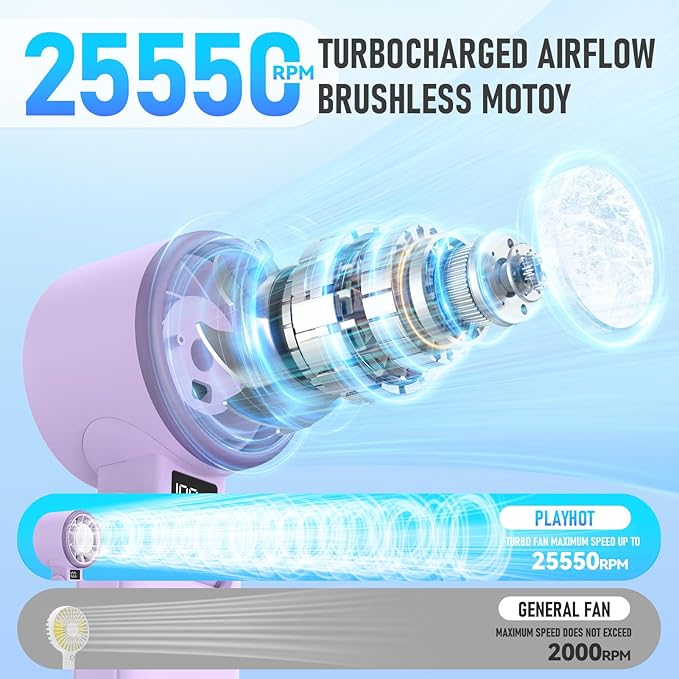 PlayHot Portable Handheld Turbo Fan with Ice Cooling, Rechargeable Personal Fan, Up tp 12Hrs Cooling, 5 Speed 25550RPM Powerful Portable Fan for Travel, Outdoor, Camping, Hiking (Purple)