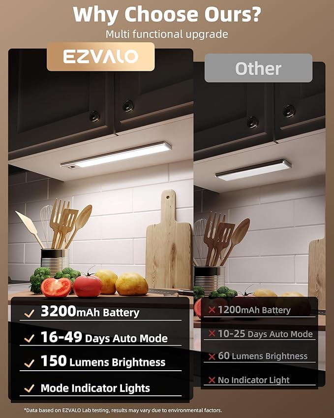 EZVALO 12-inch Under Cabinet Lighting, 3200mAh Rechargeable Motion Sensor Light Indoor, with Dimmable & 3 Color Temps, Magnetic Closet Lights, Wireless Under Counter Lights for Kitchen, Stairs(4-Pack)