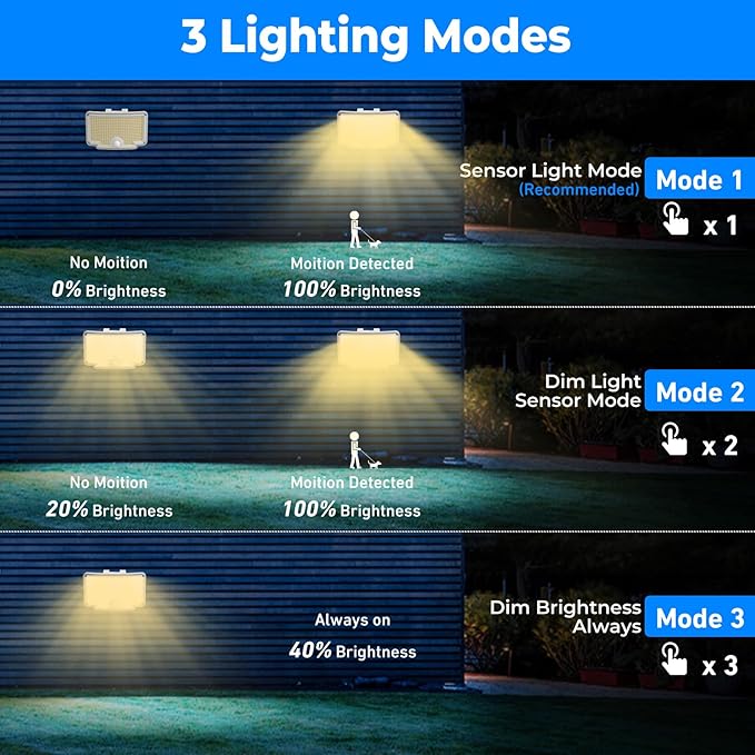 Peasur 2 Pack Solar Motion Lights Outdoor, 318 LED Solar Security Light with 3 Modes, IP65 Waterproof Powered Flood Lights for Outside Garden Backyard，Warm (White Frame)