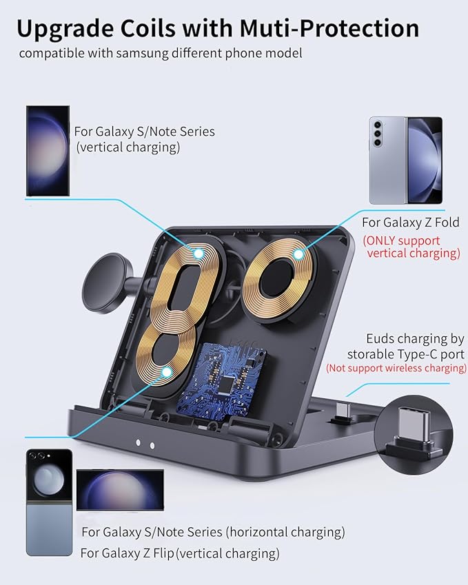 for Samsung Galaxy Z Fold 7 6 5 4 Wireless Charger Station, Foldable 3 in 1 Wireless Charging Stand for S26 Ultra S25 Flip 7 /Galaxy Watch/Galaxy Buds, Charger Stand Dock for Travel