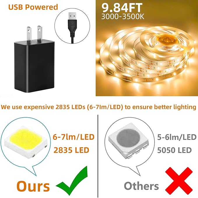 9.84ft Motion Activated LED Strip Lights, Warm White, Non-Waterproof, USB Powered, with Motion Sensor and Automatic Shut-Off Timer