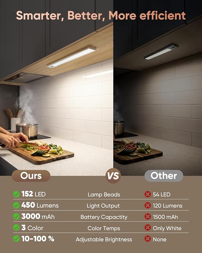 12inch Under Cabinet Lighting Wireless, 152LED Motion Sensor Light Indoor, USB Rechargeable Closet Lights, 3 Color Temps & Dimmable, Stick On Under Counter Lights for Kitchen, Pantry, Stairs, 5 Pack