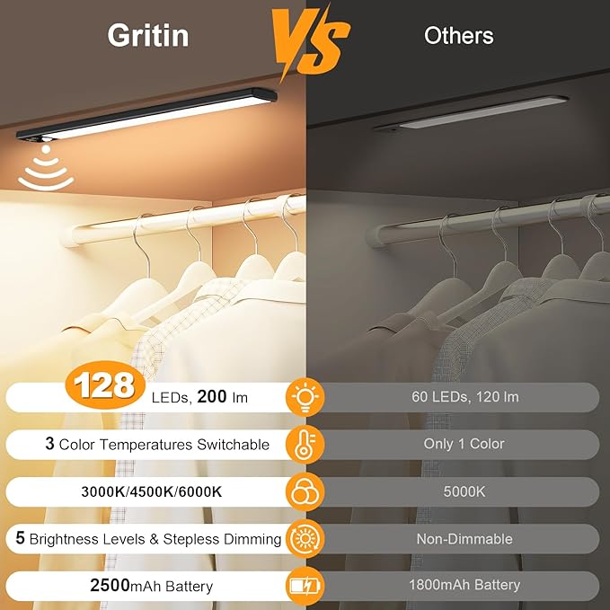 Gritin 14.7inch Under Cabinet Lighting Rechargeable 2 Pack- 3 Color Temps&5 Level Brightness, Super Bright, 4 Modes, Motion Sensor, Long Lasting - Easy Installation Magnetic Under Closet Lights-Black