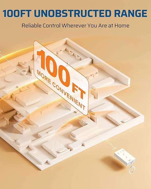 DEWENWILS Remote Control Outlet with 3 Independent Control Sockets, Compact Wireless Remote Outlet Switch Plug, 100FT Range, 15A/1875W, Battery Included, White