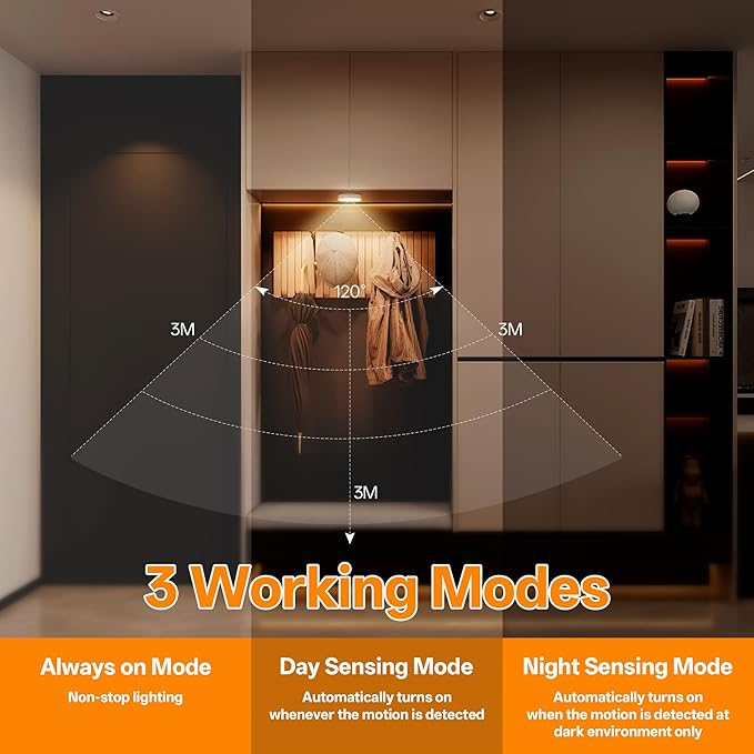 Homelist 3 Pack Under Cabinet Lighting Plug in, Motion Sensor Lights Indoor with Remote Control, LED Wired Stick-On Closet Lights for Kitchen/Shelf/Bar/Cupboard