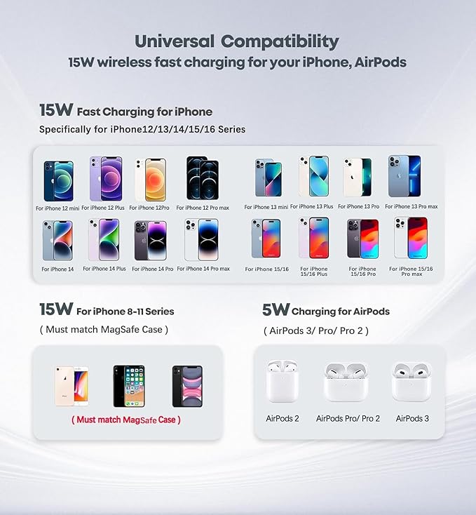 TXXTOL Magnetic Wireless Charger iPhone Stand, 15W Fast Mag-Safe Charger iPhone 17/17 Air/17 Pro/17 Pro Max 16/15/14/13/12 Series Magnet Wireless Charging Station/Pad/AirPods for Home, Office, Travel