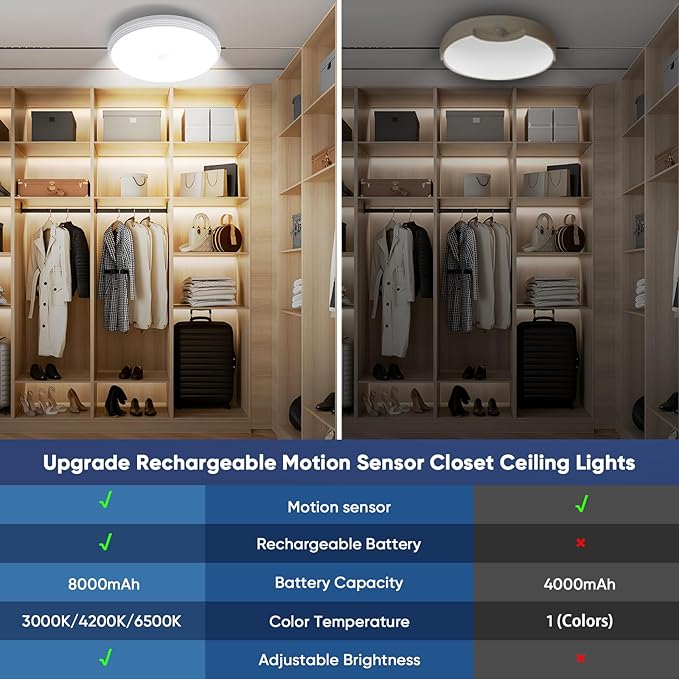 Rechargeable Closet Lights Motion Sensored, Wireless Battery Operated Ceiling Light, Rechargeable Motion Sensor Light indoor for Closets Shower Stairs Hallway Pantry Porch Garage, 3 Color Temperatures
