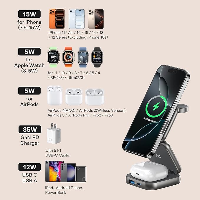 5-in-1 Wireless Charger for MagSafe, AC ISLAND Portable Travel Charging Station, 35W Max Qi2 Fast Foldable Magnetic Stand, Evolved for iPhone 17-12 Series, Apple Watch, AirPods (with 35W Adapter)