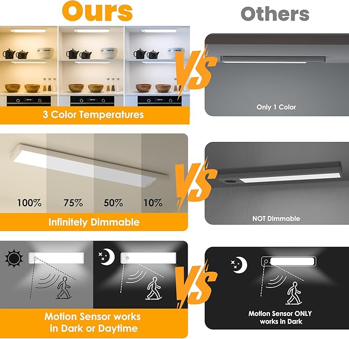 7.9 inch Motion Sensor Under Cabinet Light, 3 Color Temperature Dimmable Rechargeable Magnetic Closet Light Wireless Under Counter Light 5-Pack