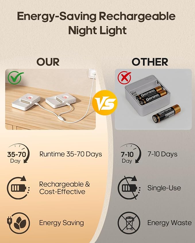 GOODEA Rechargeable Motion Sensor Night Lights for Stairs, Magnetic Stair Lights Indoor, Warm Dimmable Night Light for Hallway,Bathroom,Bedroom,Closet(8Pack)
