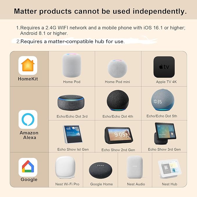 Fugetek Matter Smart USB Plug/Switch, Compatible with Alexa, Siri, Hey Google, Apple Homekit, Matter over WiFi (2 Pack)