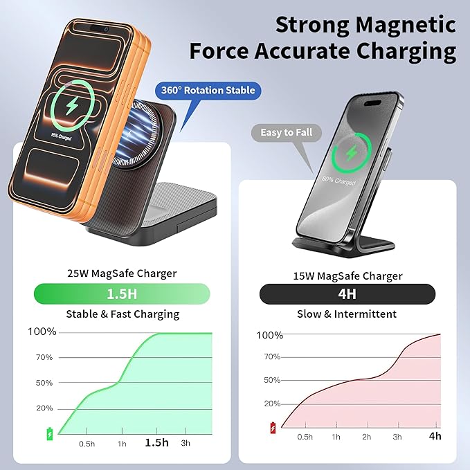3 in 1 Wireless Charger Stand, 25W Foldable Wireless Charging Station for Apple Multiple Devices Fast Magnetic Charger with 6FT USB C Cable for iPhone 17 16 15 14 13 12 Series/Apple Watch/AirPods Pro