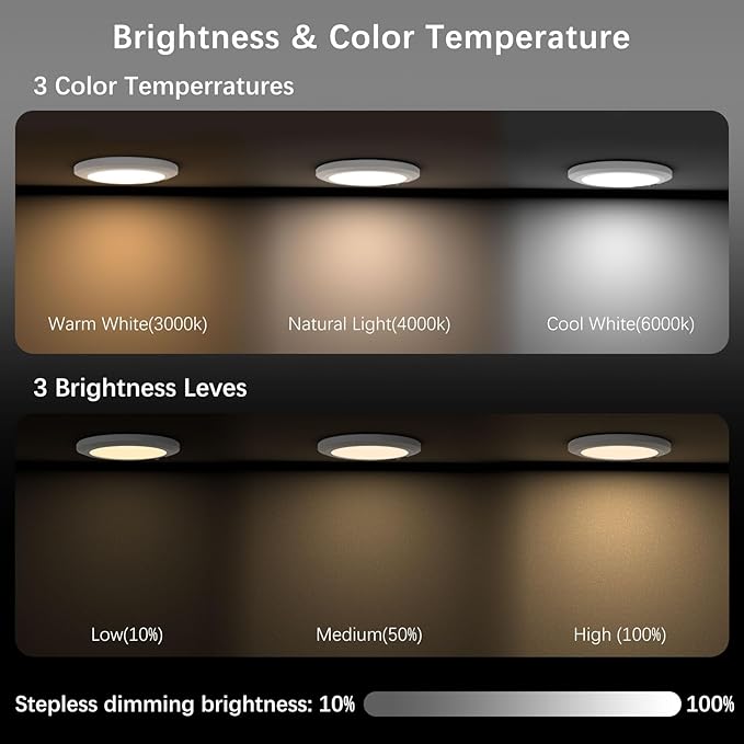 Koopala Battery Operated LED Ceiling Lights Fixture with Auto Motion Sensor, Body Sensor Ceiling-Mounted Lamps with 3 Colors/Brightness, Motion Detection Magnetic Flush Ceiling Light for Closet Shower