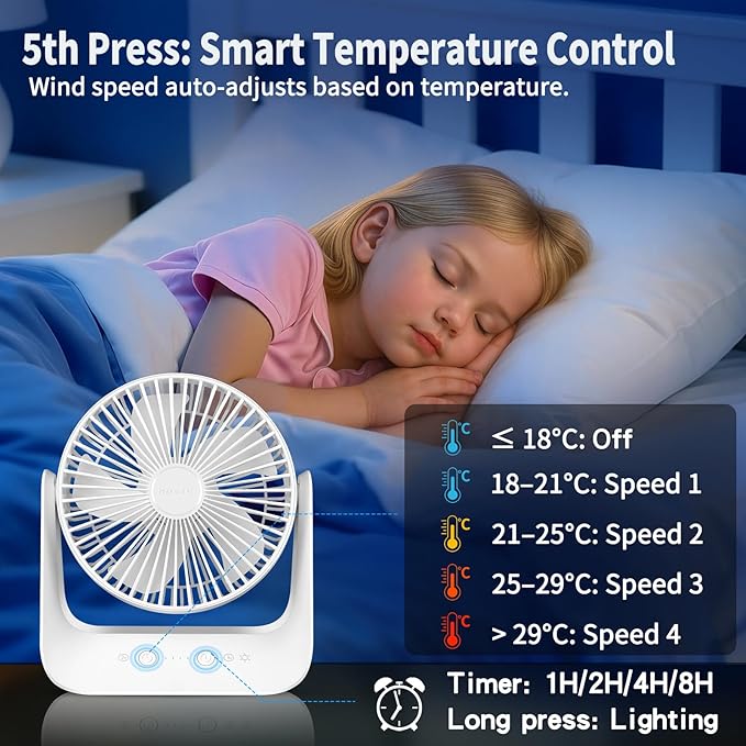 5000mAh Small Desk Fan 6-Inch, Portable Desktop Fan with Intelligent temperature control function,Small Battery Operated USB Fan with Light & Hook for Bedroom, Home, Office, Travel & Cruise