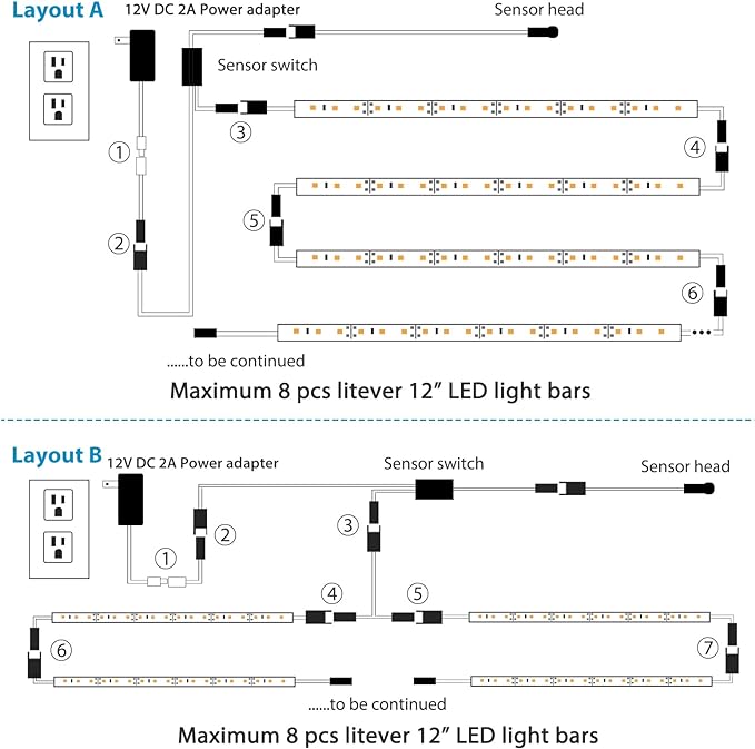 Litever LED Safe Lighting Kit. Door Control Activated. 6 pcs Slim 12 inch Light Bars. Linkable Extendable Plug-in for Gun Safe, Closet, Showcase, in-Cabinet Under Counter Pantry. Daylight 5000K