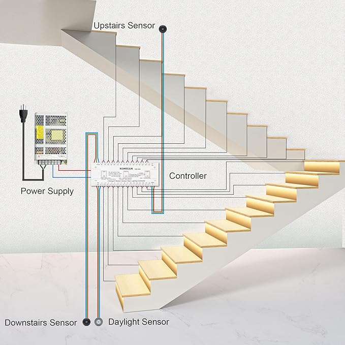 Intelligent Motion Sensor LED Stair Lighting Kit KMG-3233, 60 Inch Cuttable LED Strip Light for Indoor Stair Lights - Warm White 3000K, 20 Stairs