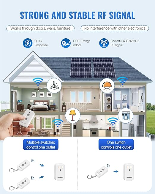 Remote Control Outlet Plug, WILAWELS Wireless Light Switch, On Off Remote Switch Outlet for Light, Lamp, Home Appliance, 100ft RF Range, 15A/1875W, FCC Listed, Two Switches for One 0utlet W02RC2106