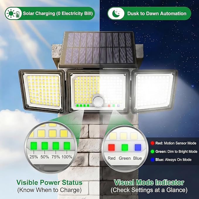 Solar Outdoor Lights Motion Sensor, 2500LM 286 LED Security Flood Lights with Visual Battery & Mode Display, 3 Lighting Modes, IP65 Waterproof 3-Head Wide Angle for Garage, Yard, Patio (4P Warm White)