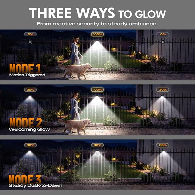 Clip On Solar Lights Outdoor, Motion Sensor Solar Fence Lights with 3 Modes, Wireless Security Lights for Deck, Gutter, Patio, Camping (1 Pack)