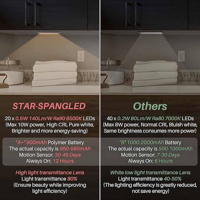 STAR-SPANGLED Under Cabinet Lighting Rechargeable, 8 inch Motion Sensor Lights Indoor Battery Operated, USB Stick on LED Magnetic Closet Light for Counter, Stairs, Kitchen, Warm White, 2 Pack