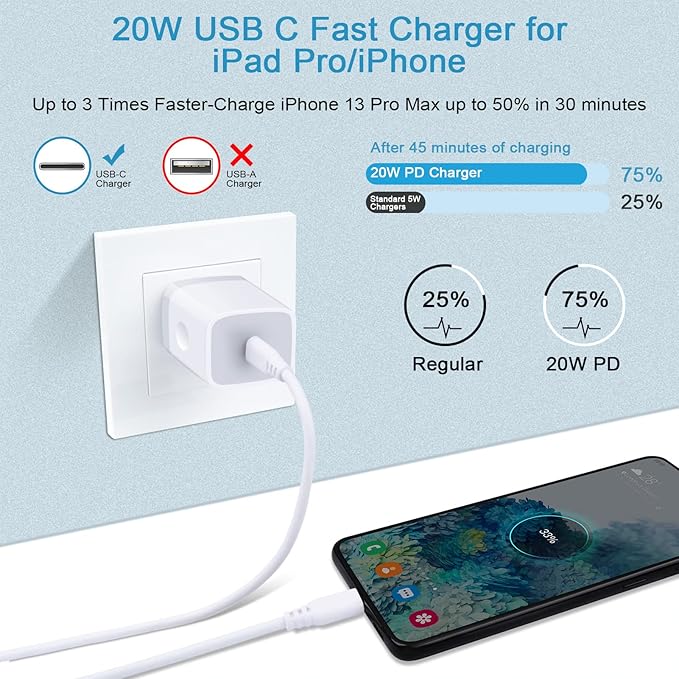 Fast Charging USB C Charger Box Phone Charger Block Wall Plug Adapter for Samsung Galaxy A17 5G/A36/A16/A54/A56/Z Fold7 6/A35/S25 Ultra/S24FE/A53/A15/A14/A13/A23,iPhone 17 Pro Max/16e/15,Pixel 10/9a/8