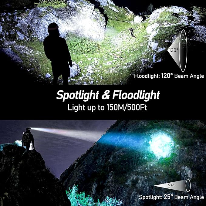 Blukar LED Headlamp,2000L Super Bright Rechargeable Headlight Flashlight with White&Red Light 2 Pack - Motion Sensor,Dimmable Brightness,8 Modes,Spotlight&Floodlight,IPX5 Waterproof for Camping-Purple