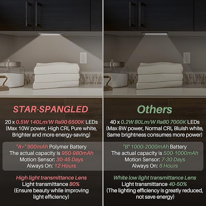 STAR-SPANGLED Under Cabinet Lighting Rechargeable, 8 inch Motion Sensor Lights Indoor Battery Operated, USB Stick on LED Magnetic Closet Light for Counter, Stairs, Kitchen, Cool White, 2 Pack