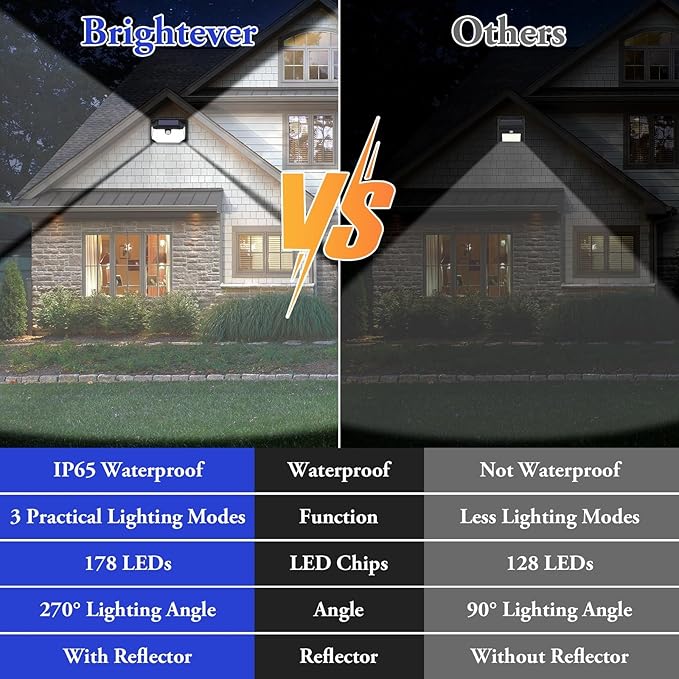 Solar Outdoor Lights, 10-Pack Super Bright 178 LEDs Motion Sensor Wall Light with 270° Wide Angle & 3 Modes, Waterproof Solar Powered Security Light for Patio Garden Garage Front Door