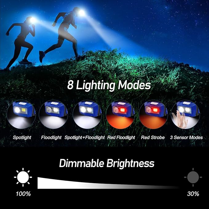 Blukar LED Headlamp,2000L Super Bright Rechargeable Headlight Flashlight with White&Red Light 2 Pack - Motion Sensor,Dimmable Brightness,8 Modes,Spotlight&Floodlight,IPX5 Waterproof for Camping-Blue