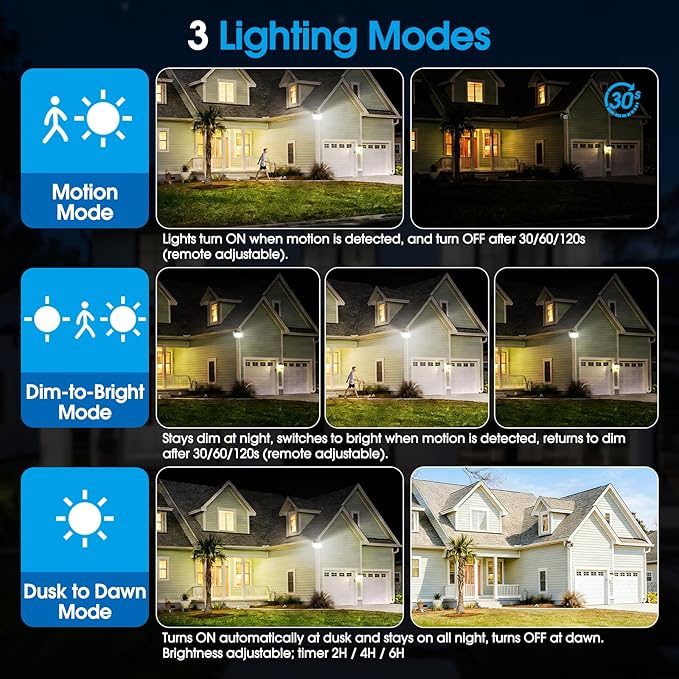 Motion Sensor Outdoor Light Hardwired, 45W 7500LM Security Flood Lights Motion Detector Dusk to Dawn Light, IP65 Waterproof, 220 LEDs Floodlight with Remote Control for Garage, Yard, Porch