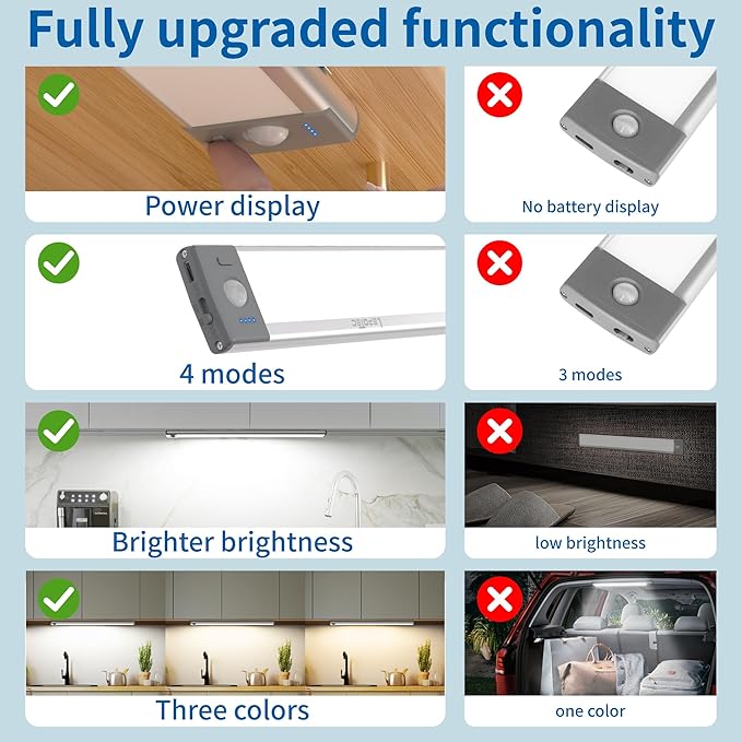 LEPOTEC 2 Pack Under Cabinet Lighting,88 LED Motion Sensor Light Indoor,2200mah Rechargeable Under Counter Lights Wireless,Magnetic Battery Operated Closet Night Lights for Kitchen,Bedroom,Stairway