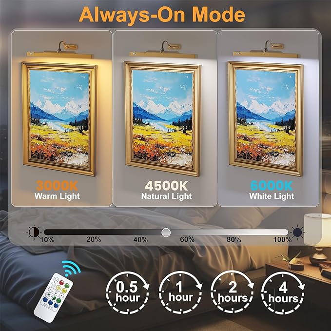 Battery Operated Gallery Lights for Wall Brass– Motion Sensor Picture Light, 5000mAh Wireless and Dimmable 3CCT Art Light Over Frame, Paintings, Photos, Mirrors (2Pack)