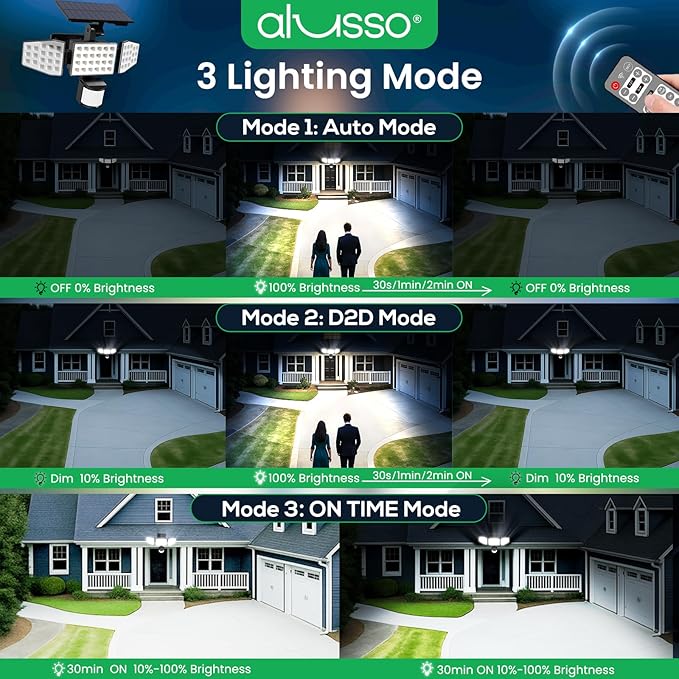 ALUSSO Solar Lights Outdoor Motion Sensor, 400LM LED Security Lights w/Remote, Dusk to Dawn/Auto/On Time Modes, CCT Adjustable 3000K-6500K, Dimmable IP54 Flood Wall Light for Garden Yard(1 Pack)