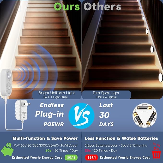 Motion Sensor Under Cabinet Lights Plug-in LED Strip Lights Indoor Cold White 6000K Super Bright 2000lm with 12V Adapter, Dimmer and Timer for Kitchen Cabinet, Shelf, Wardrobe, Stairway…