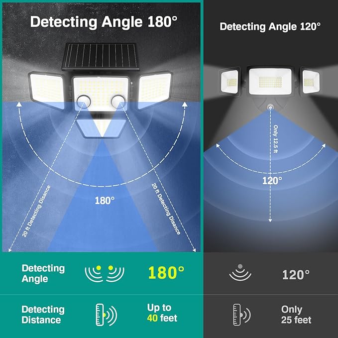 LYWALT Solar Outdoor Lights - 3000LM 188 LED Motion Sensor Outdoor Lights, 4 Heads IP65 Waterproof Powered Security Flood Lights, 270°Wide Lighting Angle Wall Light with Sensors for Backyard Yard