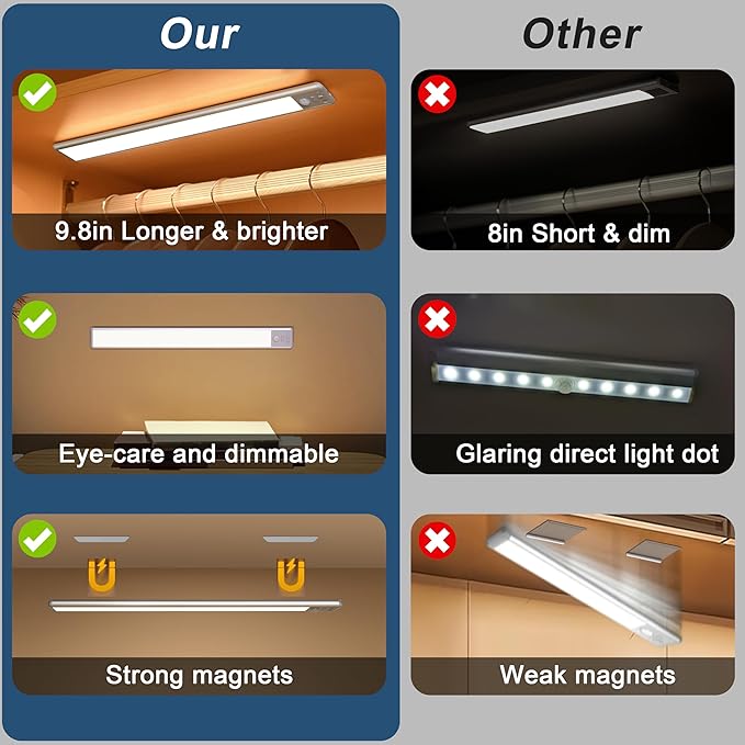 BLS 10inch Under Cabinet Lights, 40 LED Closet Lights, Motion Sensor Light Indoor, Battery Operated Lights, 1800mah USB C Rechargeable Under Cabinet Lighting, Magnetic Night Light for Kitchen (2 Pack)