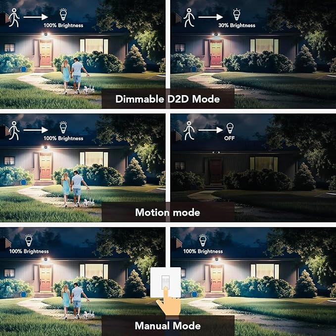 OREiN Motion Sensor Outdoor Security Lights, Dual-Head Adjustable LED Flood Lights, 3 Modes (Motion/Manual/Dusk to Dawn), 150W Equivalent, 5000K, IP65 Waterproof, Hardwired, Black (2 Pack)