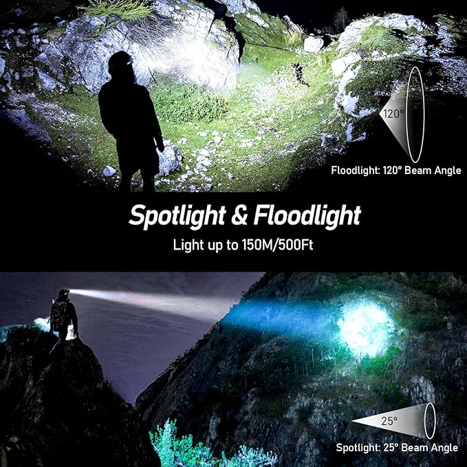 Blukar LED Headlamp Rechargeable,2000L High Lumen Super Bright Dimmable Headlight Flashlight with Motion Sensor- 8 Modes,Spotlight&Floodlight,IPX5 Waterproof for Camping,Hiking,Running,Fishing -2 Pack