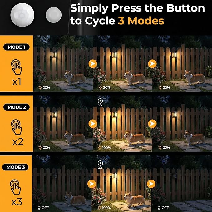 btfarm Solar Fence Lights, 4 Pack Motion Sensor Lights Outdoor, 3 Lighting Modes Dusk to Dawn Solar Deck Lights, IP65 Waterproof for Fence Post Wall Stairs Patio Backyard